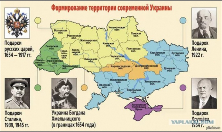 От царя Алексея до Сталина. Русская сборка и наладка Украины